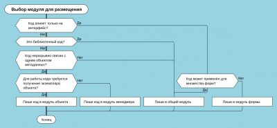 Выбор модуля для размещения(1).png