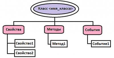 ГРАФ класс.png