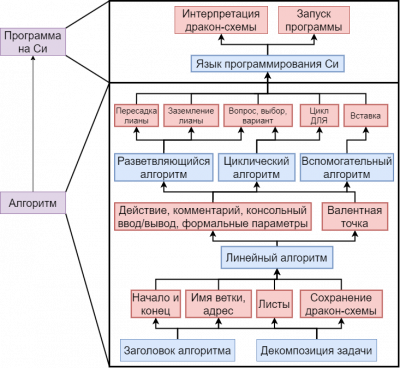 Дерево операция.png
