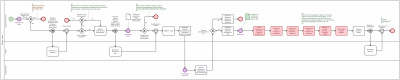 BPMN 2.png