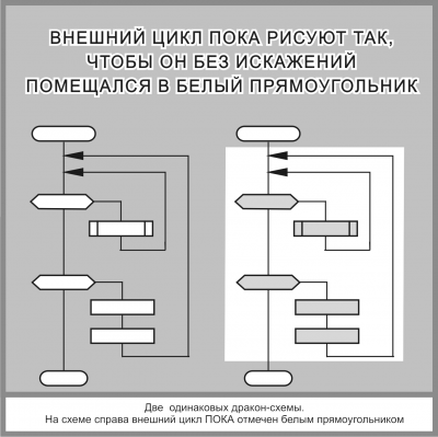 0Рис. 168б внешний цикл ПОКА.png