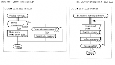 cmd_parser_mod.png