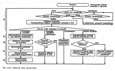 Kagan - EVM - ComCycle.png